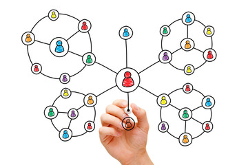 Hand Drawing Social Network Circles