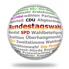 Bundestagswahl: Kugel, 3D, Deutsch