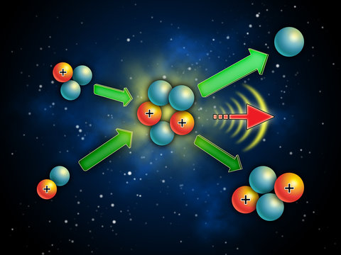 Nuclear Fusion