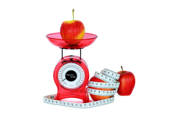Apples, scales and measurement
