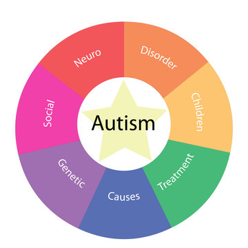 Autism circular concept with colors and star