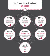 Online marketing elements