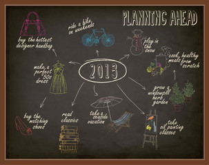 Planning Ahead - 2013 plans and wishes on chalkboard