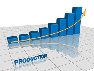 Production graph