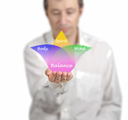 Body, spirit, mind Balance