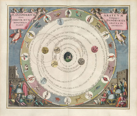 Astronomical chart, Vintage