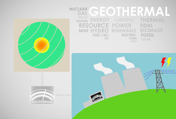 geothermal power