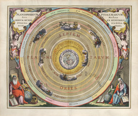 Astronomical chart, Vintage