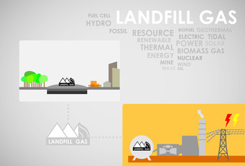 landfill gas