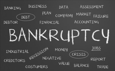 Bankruptcy word cloud