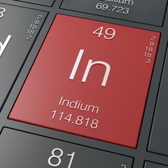 Indium element from periodic table