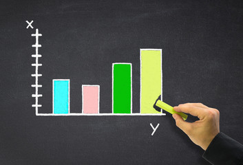 Positive Entwicklung - Aufwärtstrend