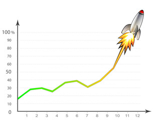 Croissance explosive