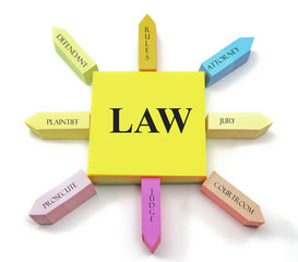 Law concept on Sticky Notes Sun Shape