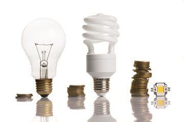 money saved in different types of light bulbs