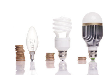 money spent on different types of light bulbs