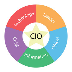 CIO circular concept with colors and star - obrazy, fototapety, plakaty