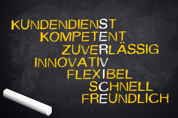 Kreidetafel mit Service