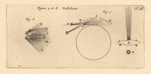 Astronomical chart, Vintage