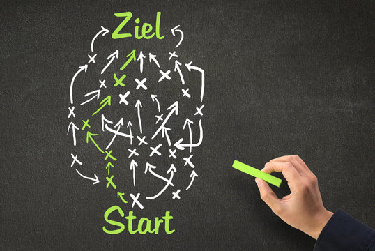 Viele Wege f&uuml;hren zum Ziel - Konzept