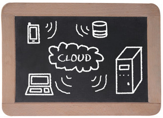 Cloudcomputing Konzept auf Tafel