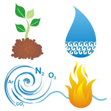 Symbols of four elements