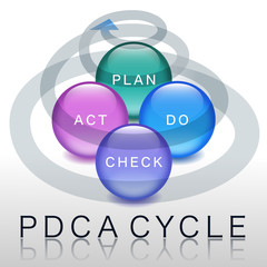 PDCA cycle #Vector Ｇraphic