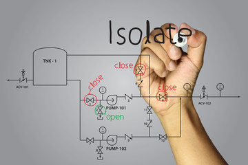 plan work for isolate