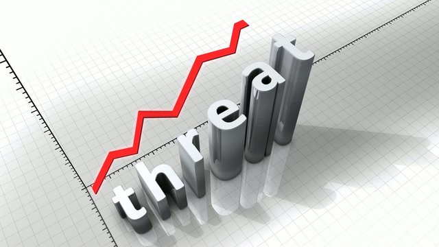 Concept animation, growing chart - Threat.