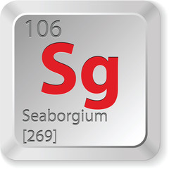 seaborgium element