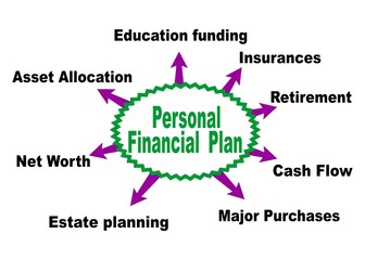 Personal financial plan