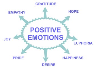 Positive emotions