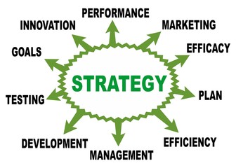 Strategy concept