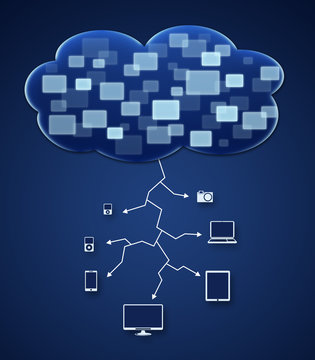 Cloud Computing : Synchronisation des Périphériques