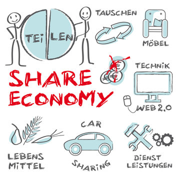 Share Economy, Teilen, Tauschen