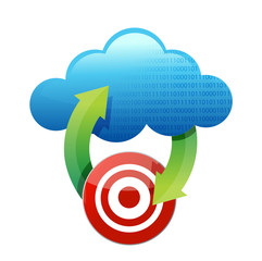 Cloud computing target concept