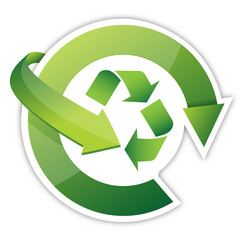 Recycle Arrows, recycle symbol cycle