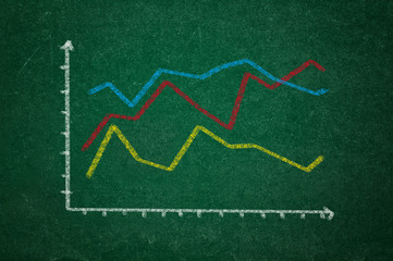 Obraz premium Rising graph on green chalkboard