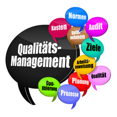 sprechblasen v3 thema qualitäts-management I