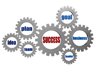 success and business concept words in silver grey gearwheels