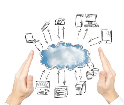Virtual cloud network concept