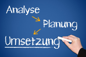 Analyse - Planung - Umsetzung