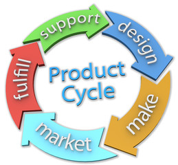 Business 5 product design Cycle Arrows