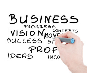 Business related signs written by a hand with felt tip pen