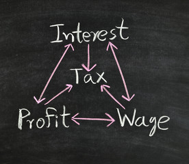 Tax concept diagram