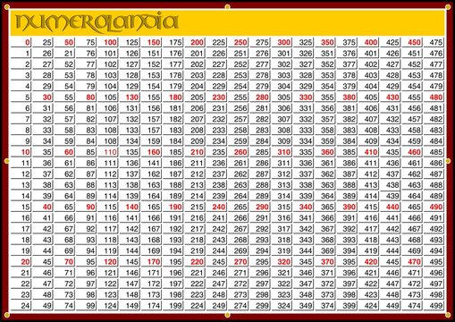 TABELLA NUMERATRICE