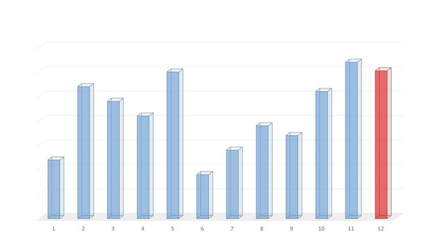 R&eacute;sultats de l'ann&eacute;e