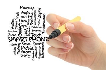 smarth phone word cloud