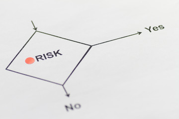 Risk  Risiko