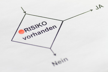 Risiko Risk